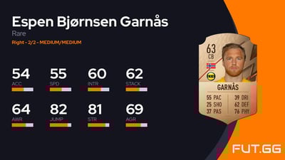 Espen Bjørnsen Garnås