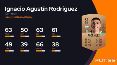 Ignacio Agustín Rodríguez