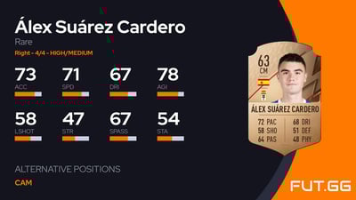 Álex Suárez Cardero