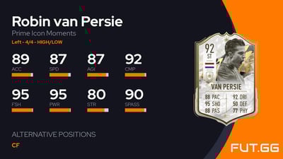 Robin van Persie