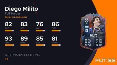 Diego Milito