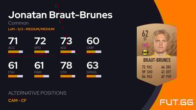 Jonatan Braut-Brunes