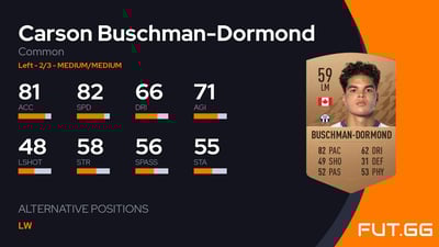 Carson Buschman-Dormond