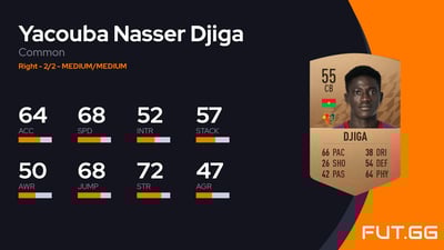 Yacouba Nasser Djiga