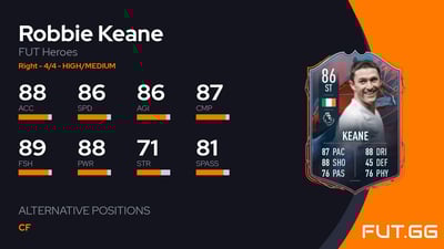 Robbie Keane