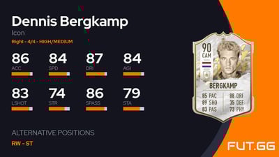 Dennis Bergkamp