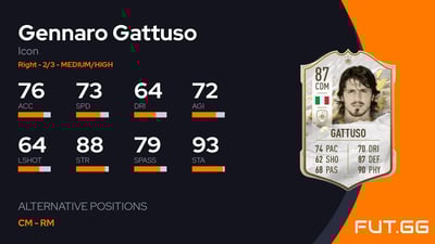 Gennaro Gattuso