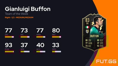 Gianluigi Buffon