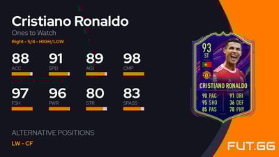 Cristiano Ronaldo