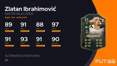 Zlatan Ibrahimović