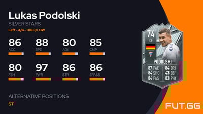 Lukas Podolski