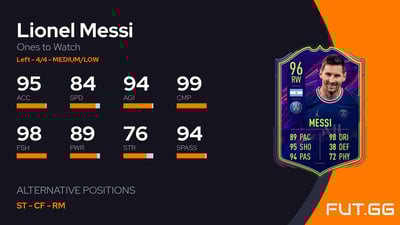 Lionel Messi