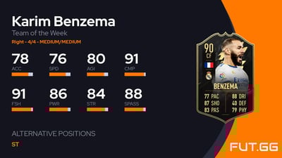 Karim Benzema