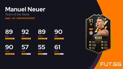Manuel Neuer