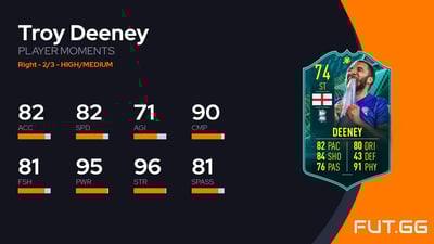 Troy Deeney