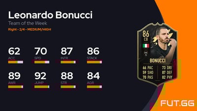 Leonardo Bonucci