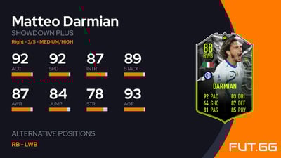 Matteo Darmian