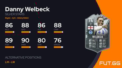 Danny Welbeck
