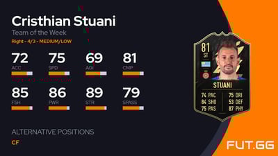 Cristhian Stuani