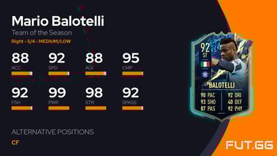 Mario Balotelli