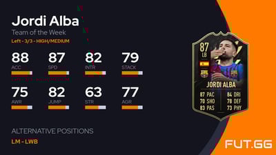 Jordi Alba