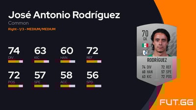 José Antonio Rodríguez