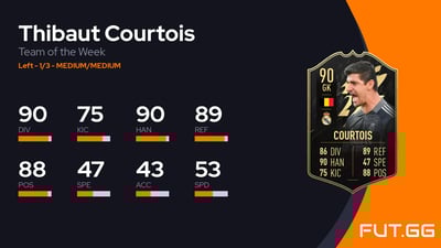 Thibaut Courtois