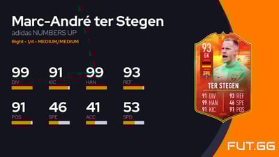 Marc-André ter Stegen