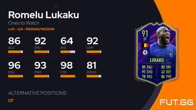 Romelu Lukaku