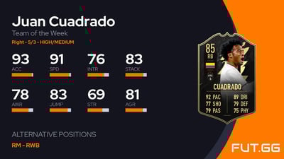 Juan Cuadrado