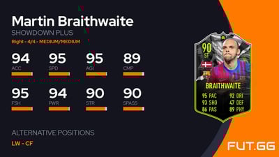Martin Braithwaite