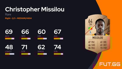 Christopher Missilou