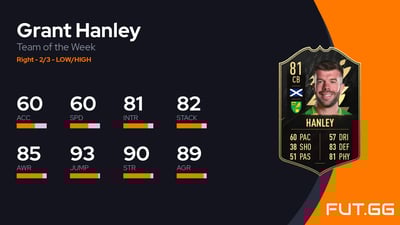 Grant Hanley