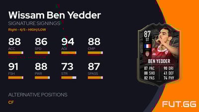 Wissam Ben Yedder