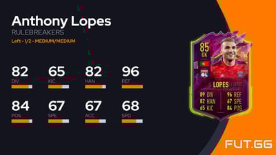Anthony Lopes