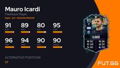 Mauro Icardi