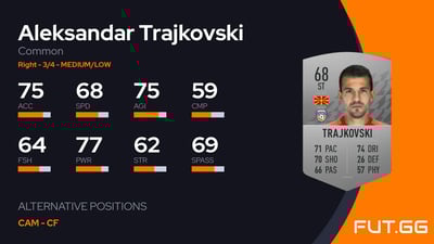 Aleksandar Trajkovski