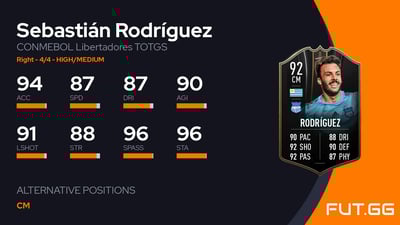 Sebastián Rodríguez