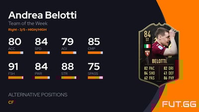Andrea Belotti