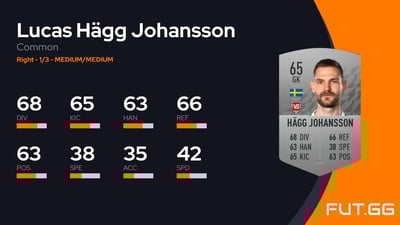 Lucas Hägg Johansson