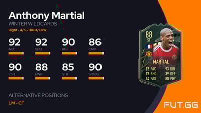 Anthony Martial
