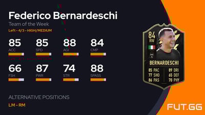 Federico Bernardeschi