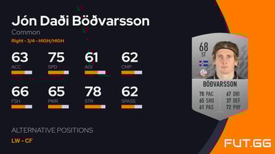 Jón Daði Böðvarsson