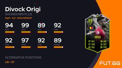 Divock Origi