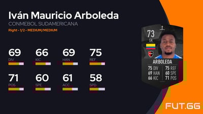 Iván Mauricio Arboleda