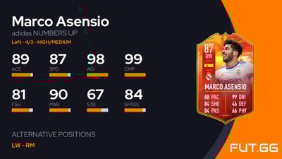 Marco Asensio