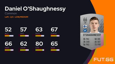 Daniel O'Shaughnessy