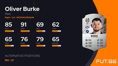 Oliver Burke