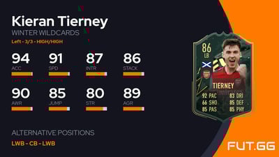 Kieran Tierney