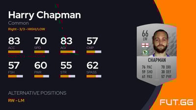 Harry Chapman